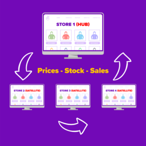 Sync prices, stock and orders between WooCommerce stores