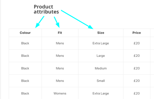Product attributes as columns
